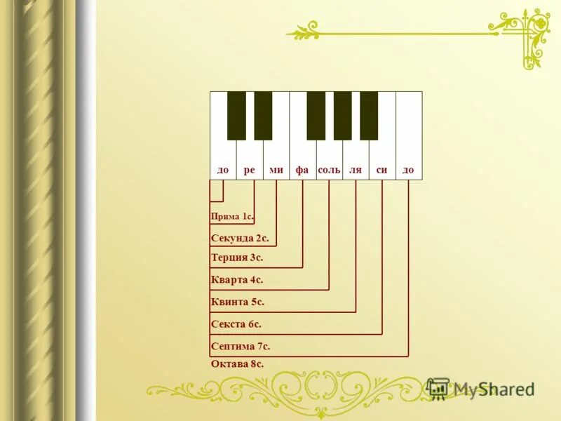 Направление в музыке 5 вторая ь. Сольфеджио Прима секунда Терция Кварта Квинта. Октава, Септима, Секста, Квинта, Кварта, Терция. Прима секунда Терция Кварта Квинта Октава. Секунда Секста Септима Октава.