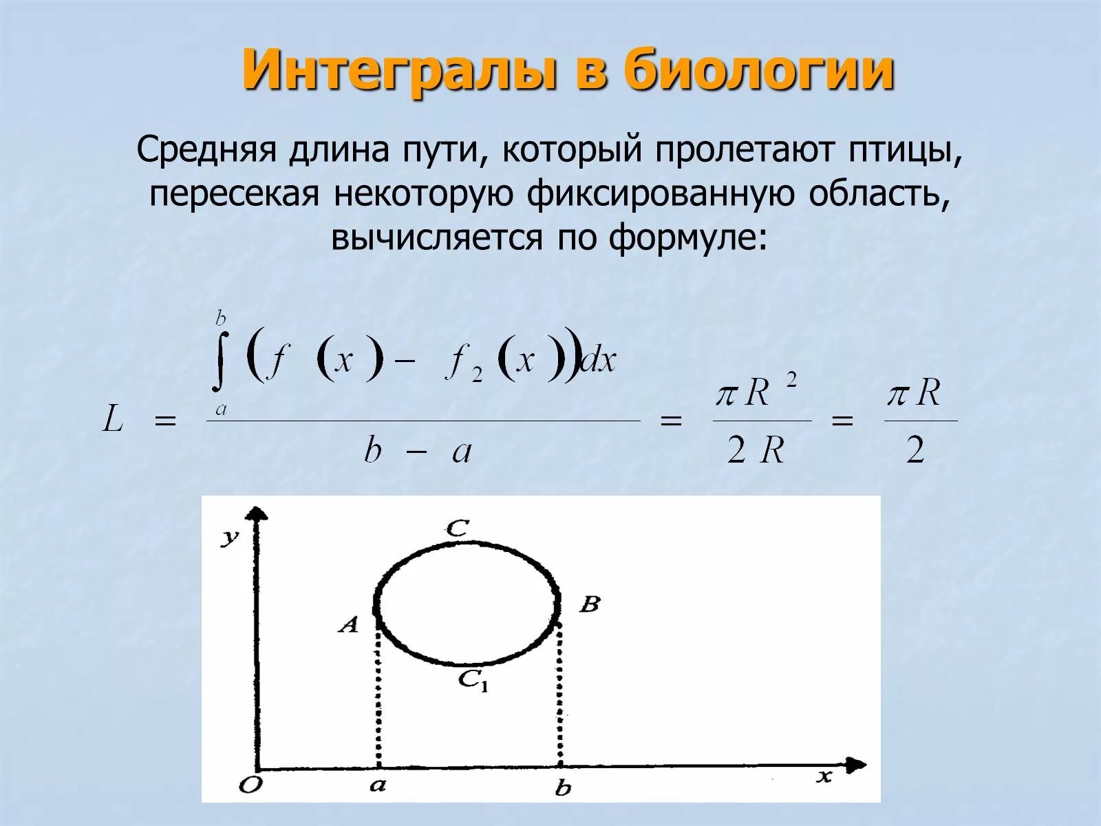 Прикладной интеграл