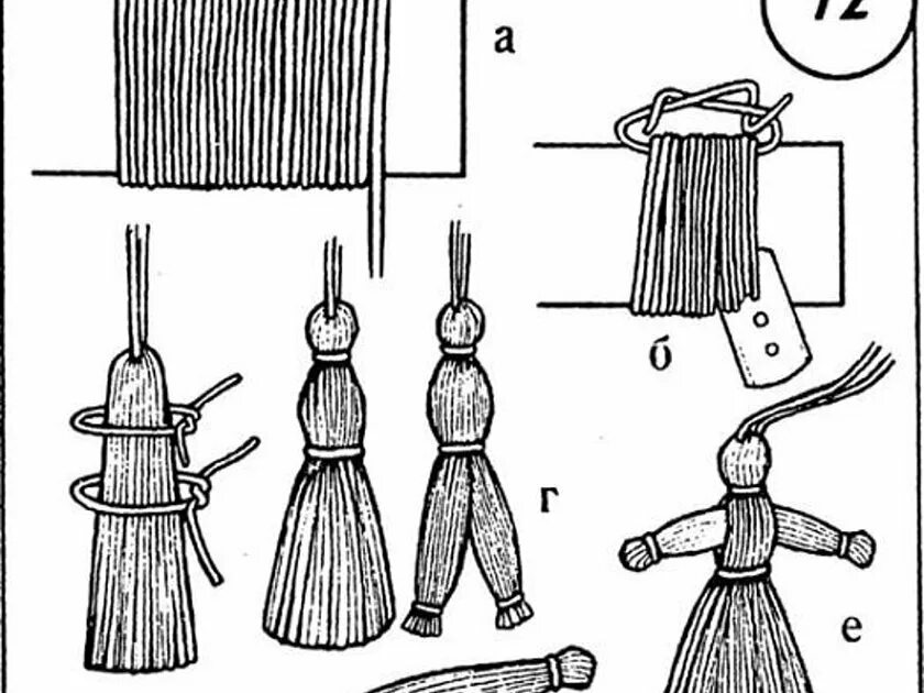 Как сделать масленицу из ниток. Кукла-мотанка своими руками нитки. Куклы мотанки обереги из ниток. МК кукла оберег из ниток. Схема изготовления куклы мотанки.
