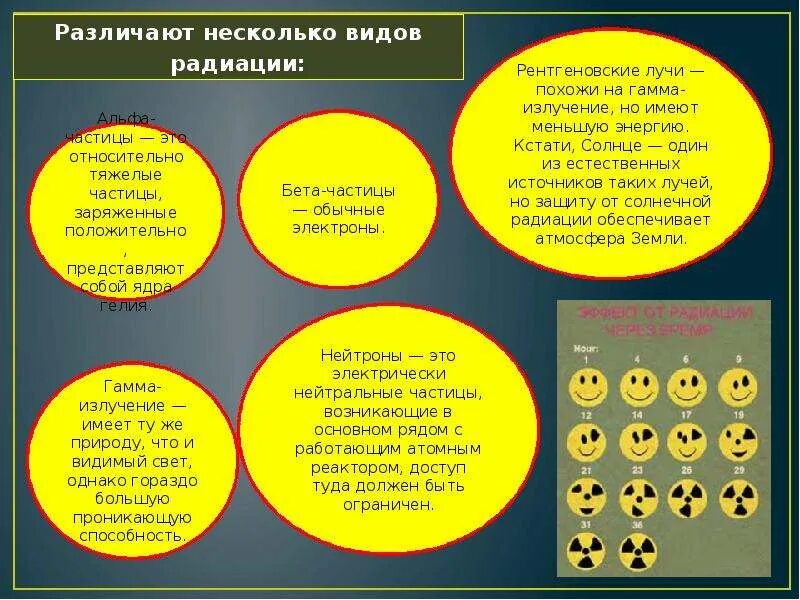 Отличать некоторых. Аварии на радиационно опасных объектах (РОО). Причины аварий на радиационно опасных объектах. Аварии на радиационно опасных объектах презентация. Основные причины аварий на РОО.