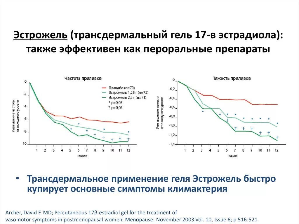 Эстрожель гель инструкция по применению. Эстрожель гель инструкция. Эстрожель гель инструкция по применению. Эстрожель инструкция препарат. Эстрожель схема.