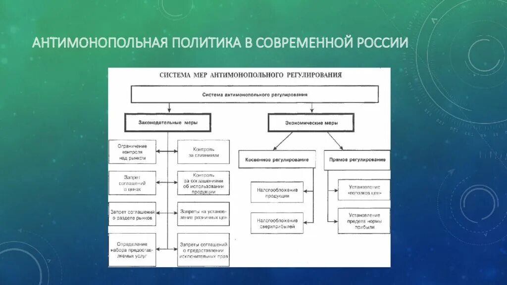 Направления антимонопольной политики