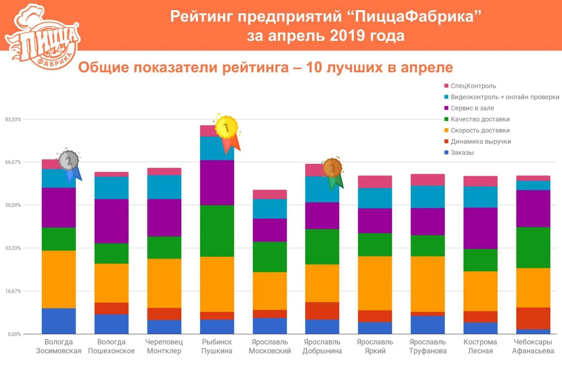 Анализ оценки поставщиков. Рейтинговая оценка альтернатив это. Анализ кредитоспособности заемщика. Показатели оценки конкурентоспособности предприятия. Оценка кредитоспособности заемщика пример.