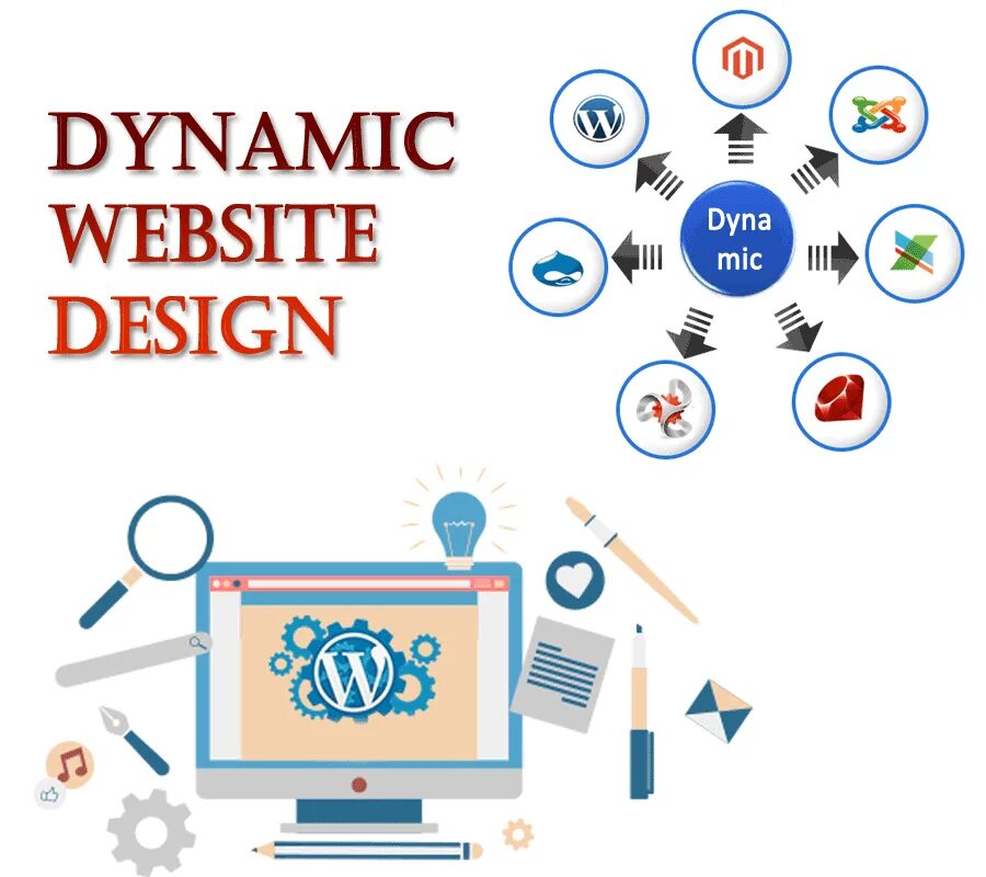 Dynamic website. Themeforest Dynamic website.
