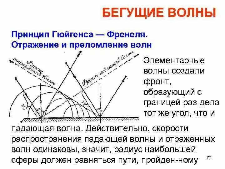 Принцип Гюйгенса закон отражения волн. Принцип Гюйгенса. Отражение волн. Принцип Гюйгенса для электромагнитных волн. Законы отражения и преломления волн.