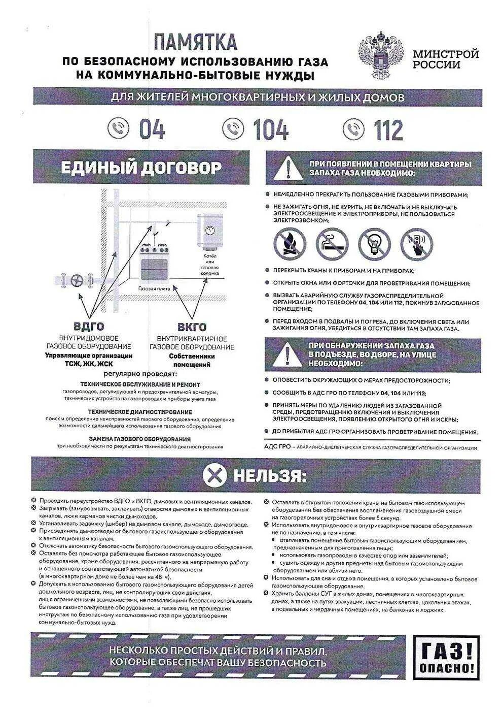 Изменения в использовании газа