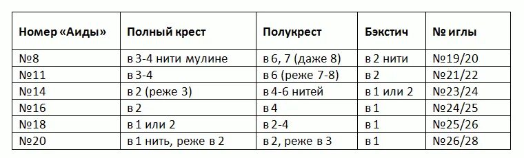 Таблица канву. Как определить размер канвы. Как понять какая канва размером. Таблица размеров канвы для вышивки. Соответствие канвы и равномерки таблица.