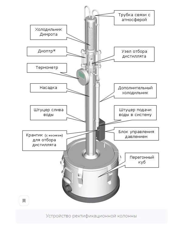 Отличие дистиллята. Колонна для ректификации спирта схема. Схема устройства ректификационной колонны. Чертёж самогонного аппарата с ректификационной колонной. Схема ректификационной колонны для самогонного аппарата.