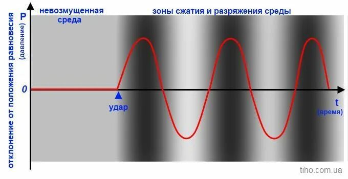 таблица по физике спектр электромагнитных излучений. диапазоны электромагнитных волн шкала 9 класс. шкала длин волн электромагнитного излучения. механические свойства упругих волн. распространение звуковых волн.