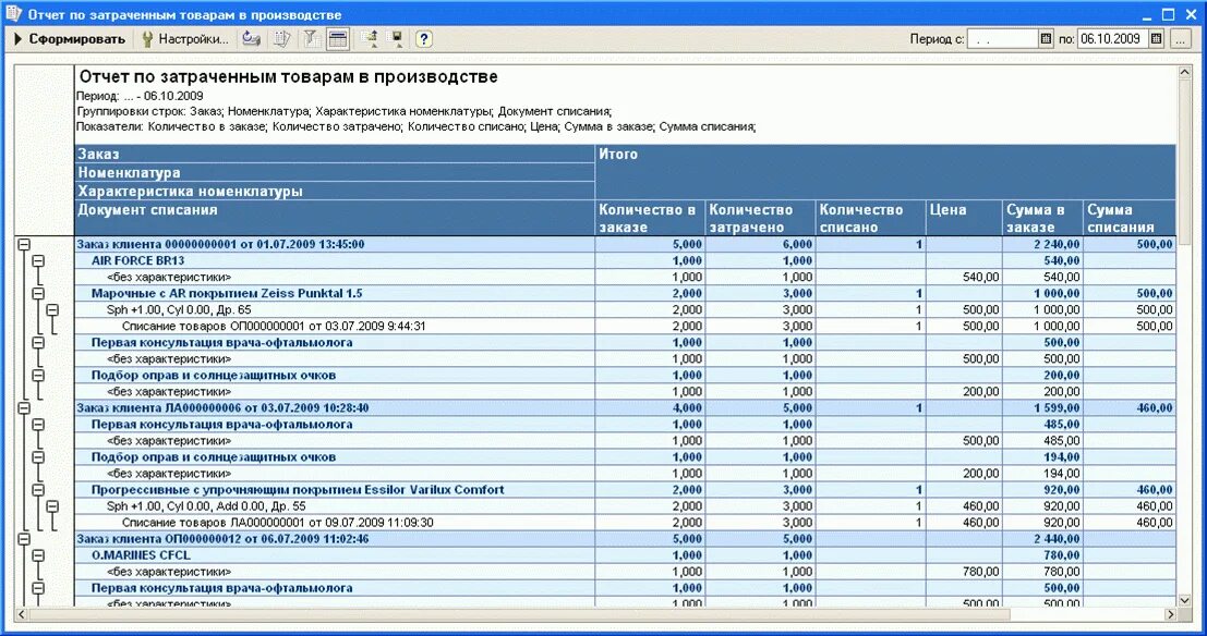 Марочный отчет. Отчеты по производству продукции. Отчет о затраченном времени. Отчет по затраченным часам. Время затраченное на изготовление