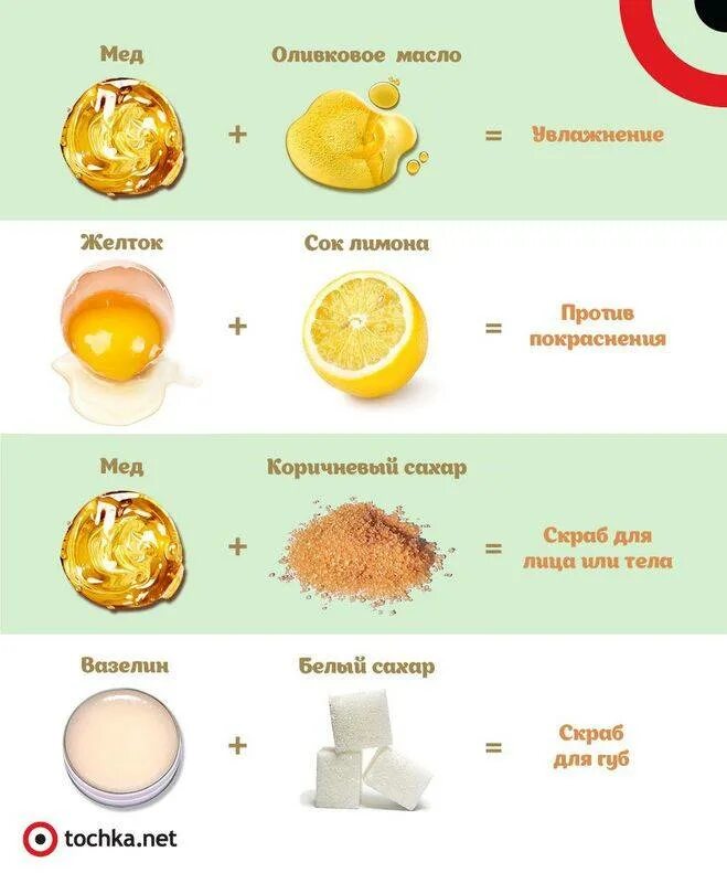 Рецепт домашнего тела