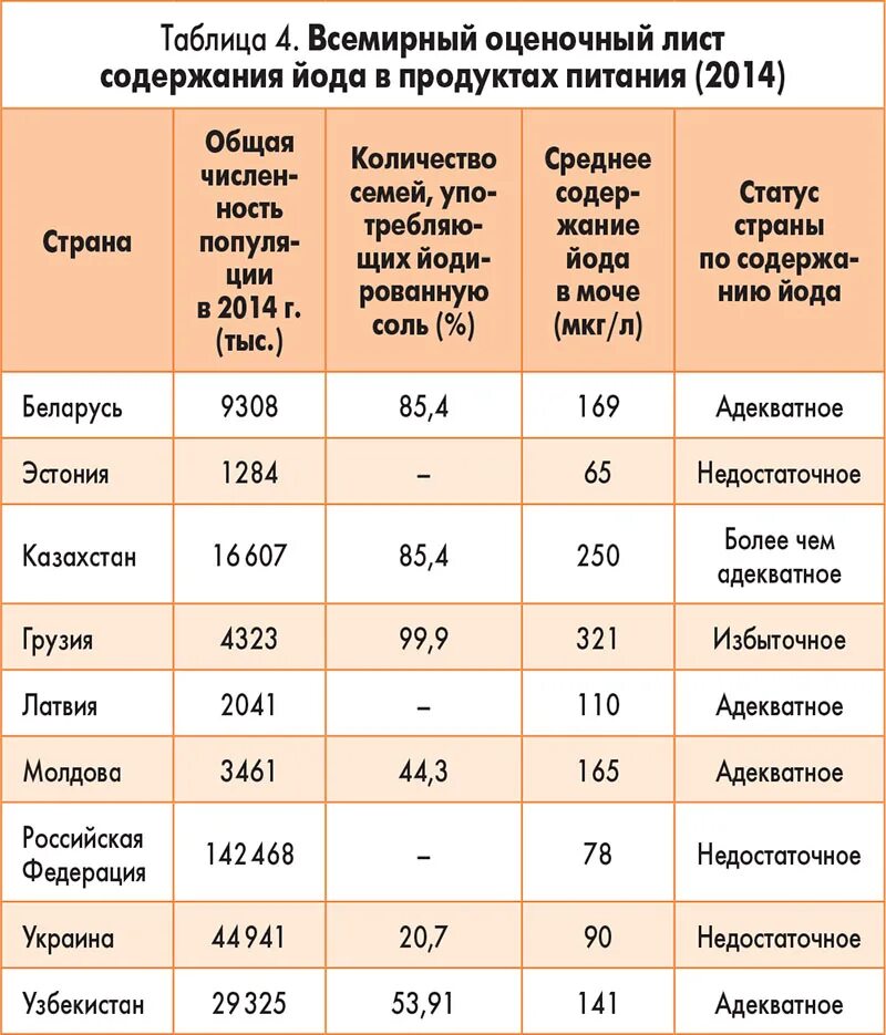 Карта дефицита йода. Йододефицит по странам. Йоддефицитные страны. Производство йода по странам.