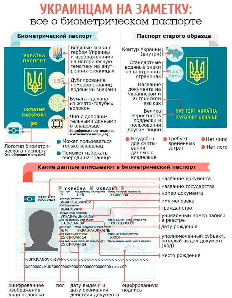 Биометрический или обычный. Система распознавания лиц. Биометрический или обычный. Биометрический или обычный. Биометрический или обычный.