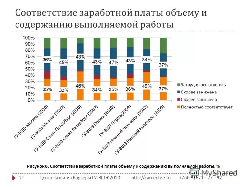 Соответствие заработной платы выполняемой работе. Соответствие заработной платы выполняемой работе. Соответствие заработной платы выполняемой работе. Какие бывают системы оплаты труда. Разновидности систем оплаты труда.