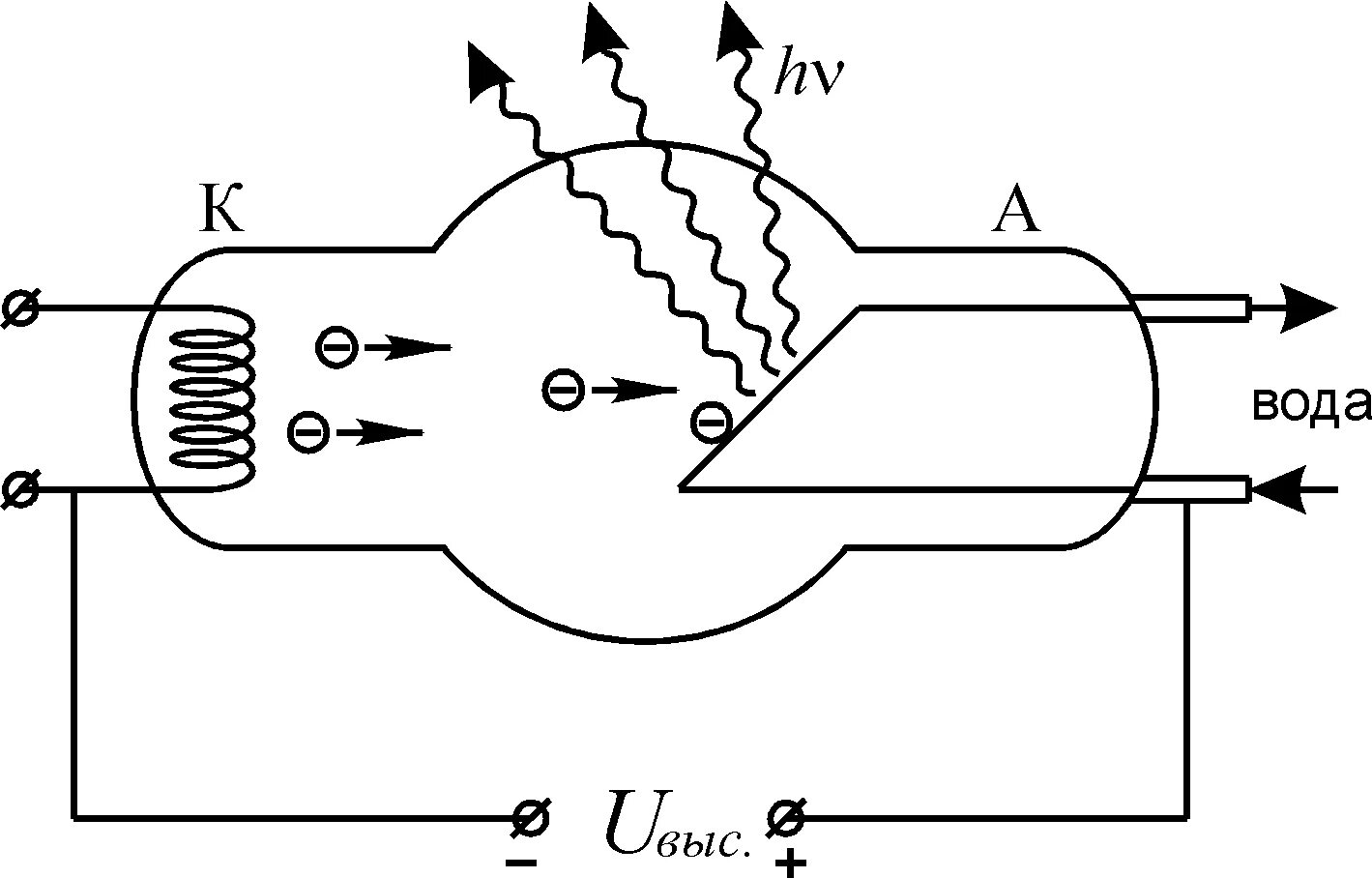 усилитель рентгеновского изображения. рисунок рентгеновского излучения. электрическая схема рентгеновской трубки. строение рентгеновского аппарата. рисунок рентгеновского излучения.
