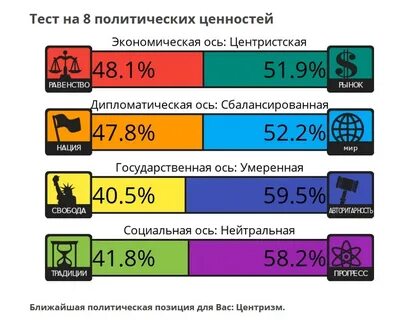 Тест определить ценности