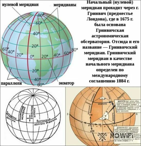 Широта и долгота на карте. Географические координаты широта и долгота. Градусная сетка географические координаты. Карта с градусной сеткой. Географические координаты определяют с помощью