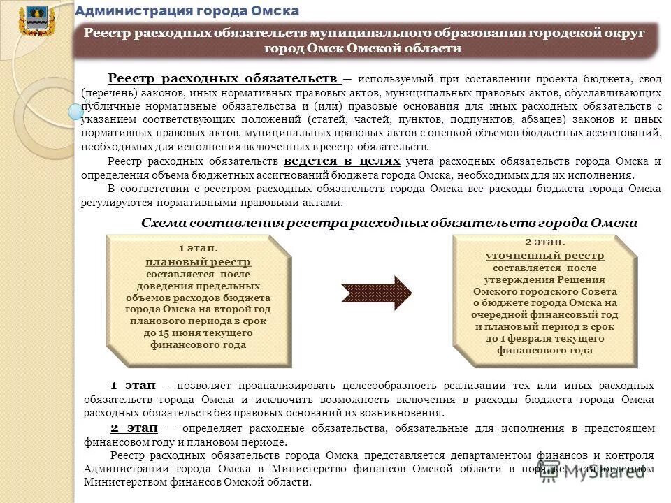 Исполнение расходных обязательств