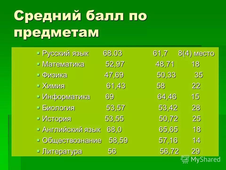 Русский математика база биология