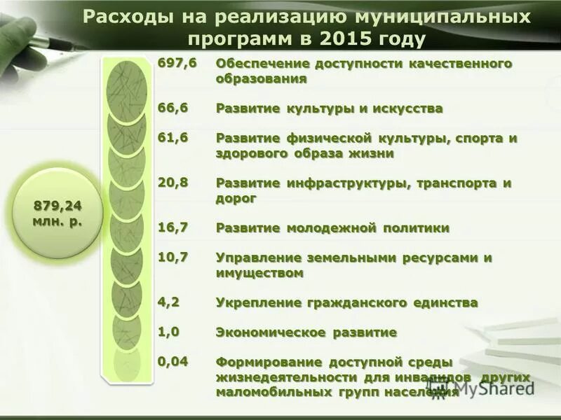Муниципальные программы качества образования. Результаты реализации муниципальных программ. Муниципальные программы качества образования. Муниципальные программы качества образования. Муниципальные программы качества образования.