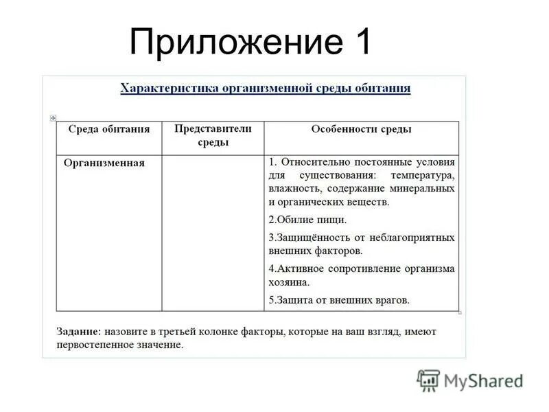 Организменная среда обитания характеризуется обилием. Организменная среда характеристика среды. Характеристика организменной среды кратко. Физико-химические свойства организменной среды. Описание организменной среды обитания.