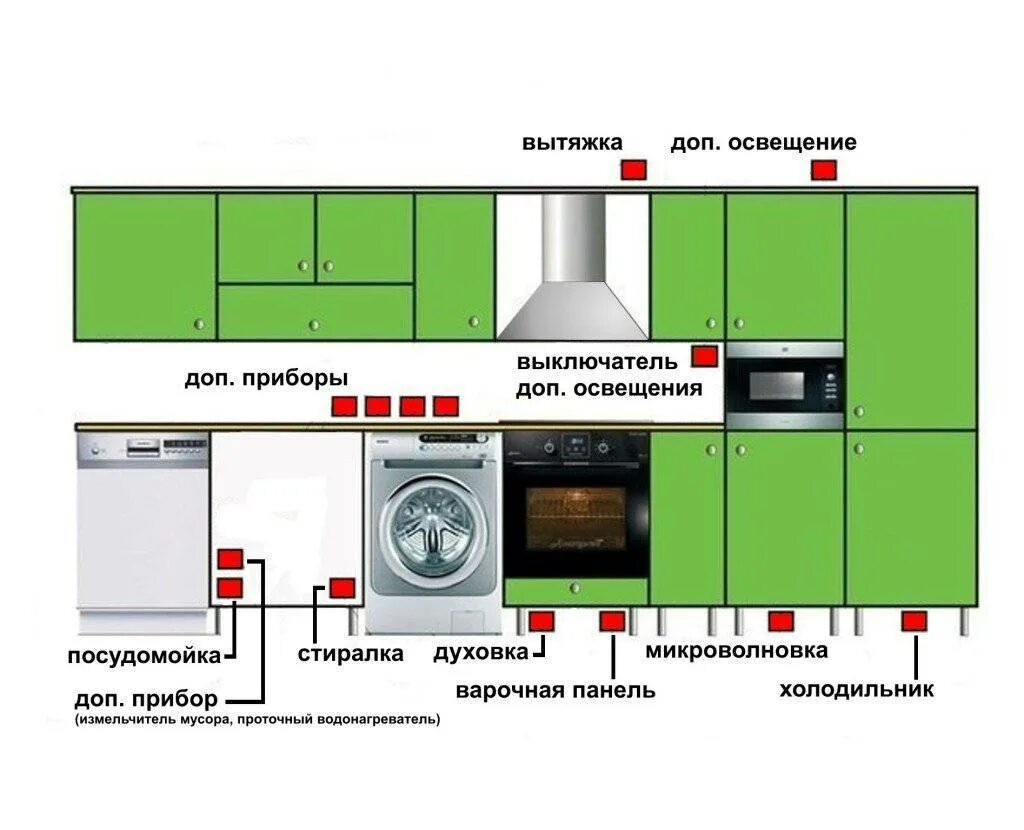 Схема подключения кухонной вытяжки к электросети. Высота расположения розеток и выключателей. Высота установки розетки для духовки Электра. Схема установки кухни и розеток в кухни. В каком месте можно ставить