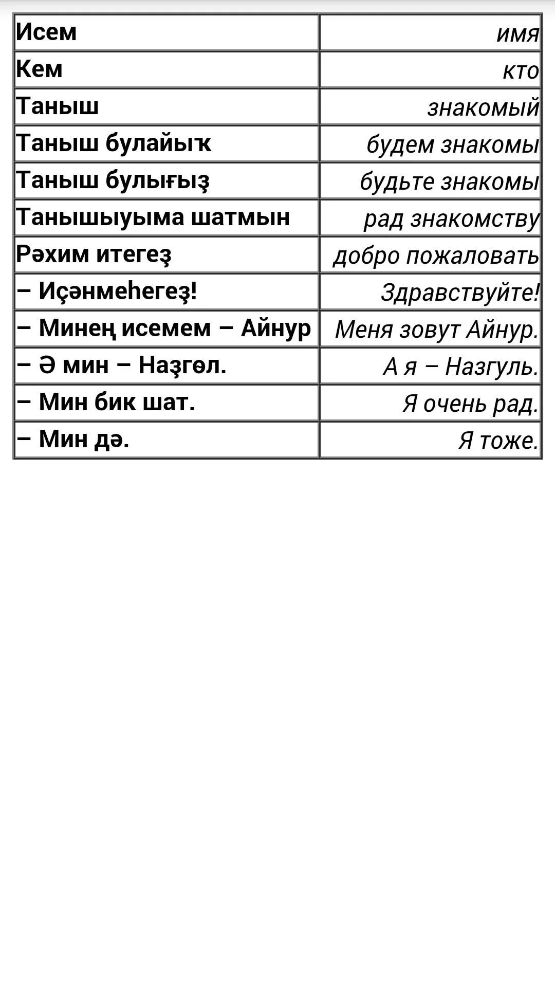 Как на башкирском будет любимый. Фразы на башкирском. башкирские слова. слова на башкирском языке. сова на башкирском языке.