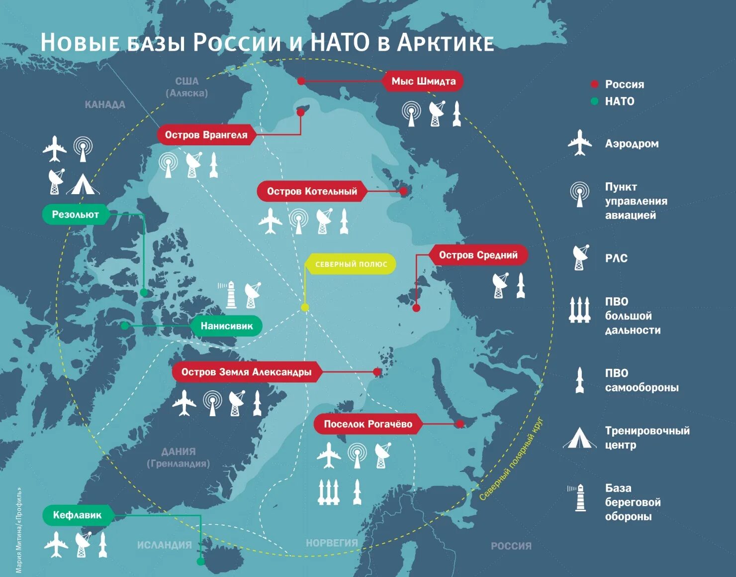 Самая большая зона в россии. НАТО В Арктике карта. Военные базы России в Арктике. Военная база России в Арктике на карте. Базы НАТО В Арктике.