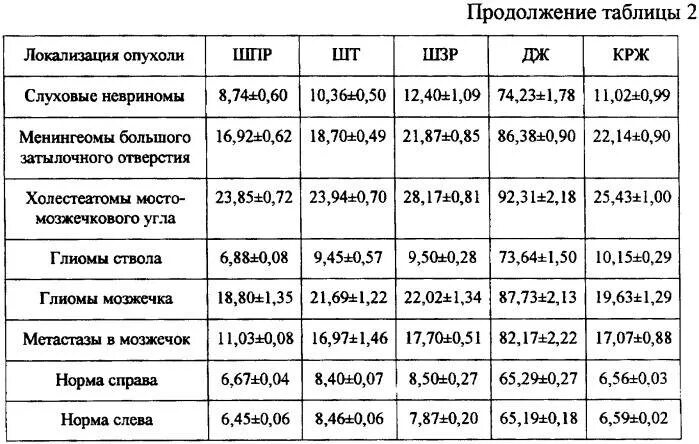 Большая цистерна мозга норма у плода таблица. Боковые желудочки мозга плода таблица. Боковые желудочки мозга плода таблица. Боковые желудочки головного мозга у плода норма по неделям. Большая цистерна головного мозга плода что это.