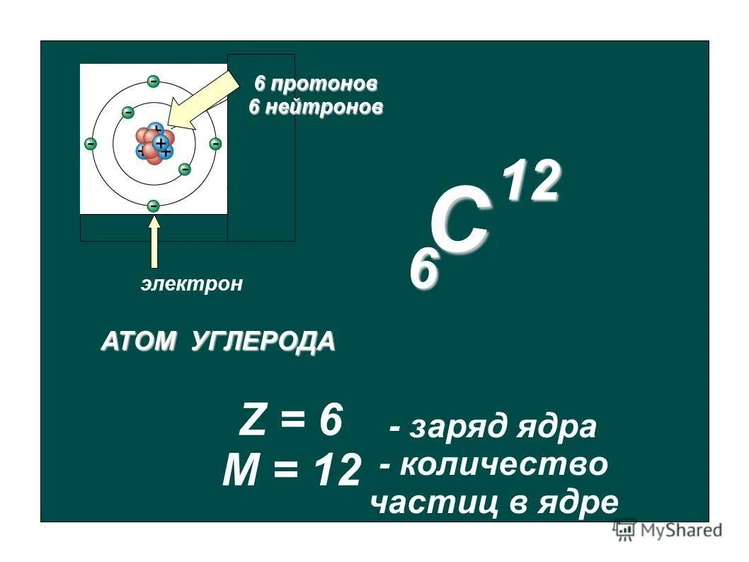 Протон 6 нейтрон 6 элемент