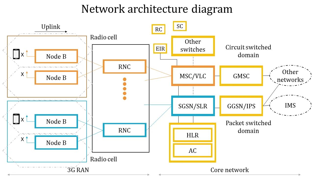 Architecture net. Network Architecture. Network in Network архитектура. .Net Architecture. Project Network diagram.