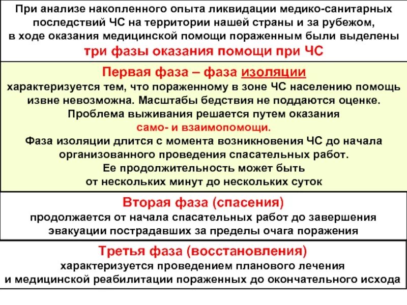 Фазы оказания помощи при чс. Фазы оказания помощи при чс