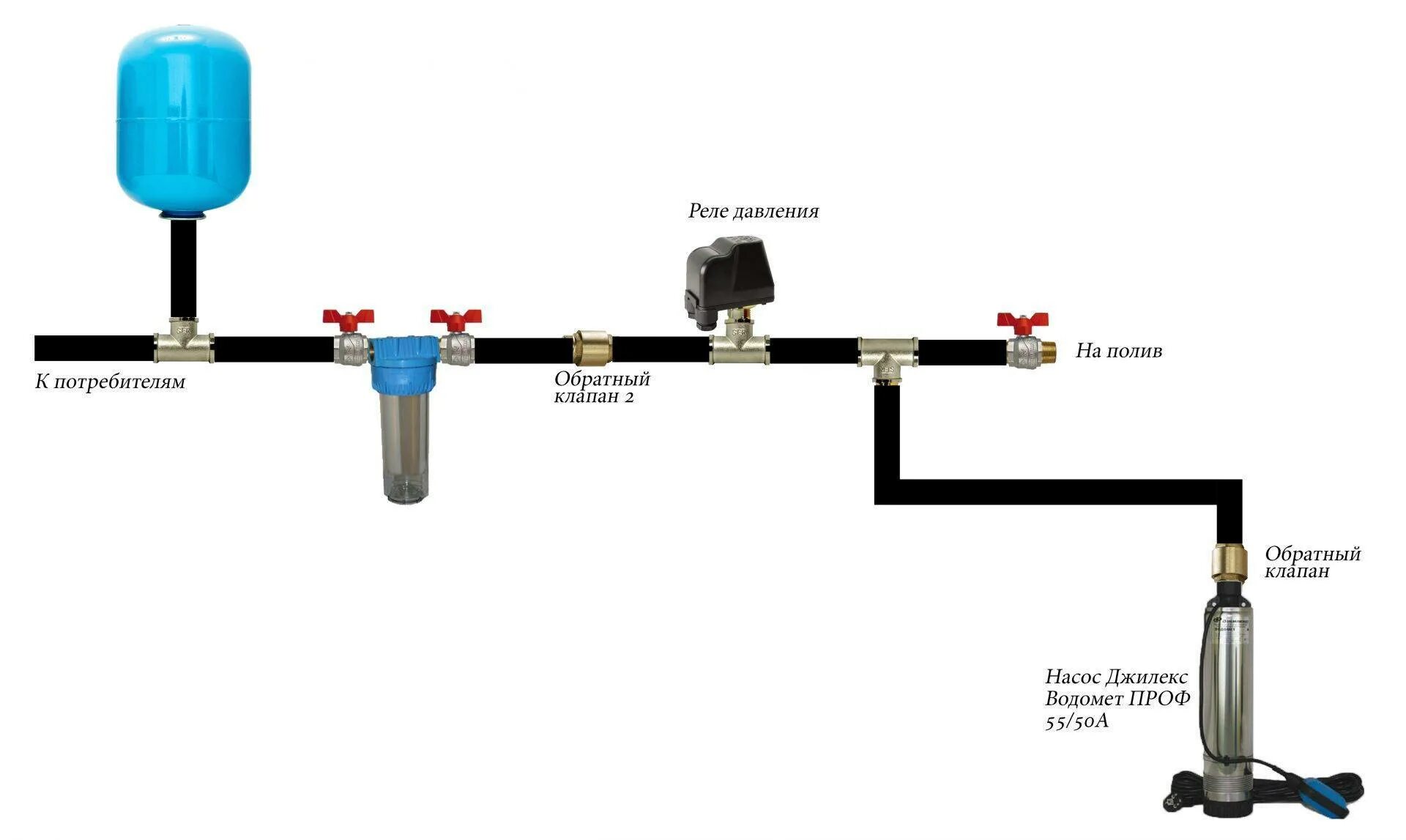 Схема включения гидроаккумулятора в систему водоснабжения. Схема подключения водопровода от колодца с гидроаккумулятором. Схема подключения водопровода из скважины. Схема подключения гидроаккумулятора в систему водопровода. Схема подключения автоматики гидроаккумулятора