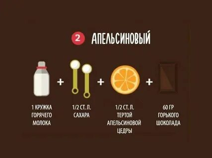 Как делается горячий шоколад
