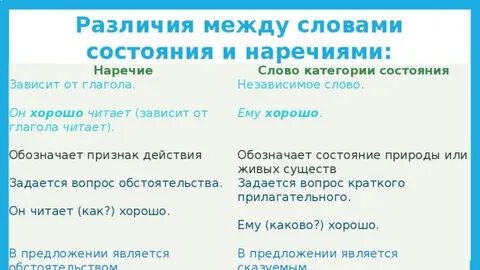 Слова состояния наречия