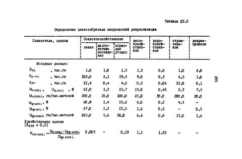 Рекультивация расценка