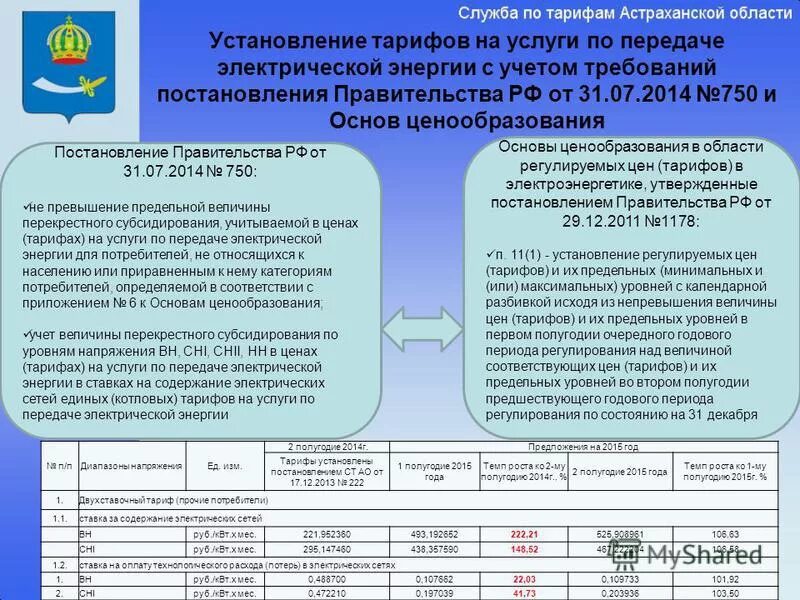 Постановление 1178 основы ценообразования