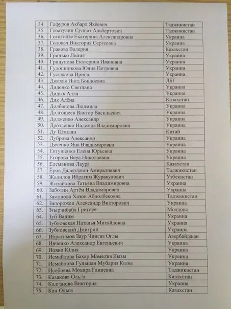 Список депортированных граждан. Список получивших квоту на рвп. список получивших квоту на рвп 2025 москва.