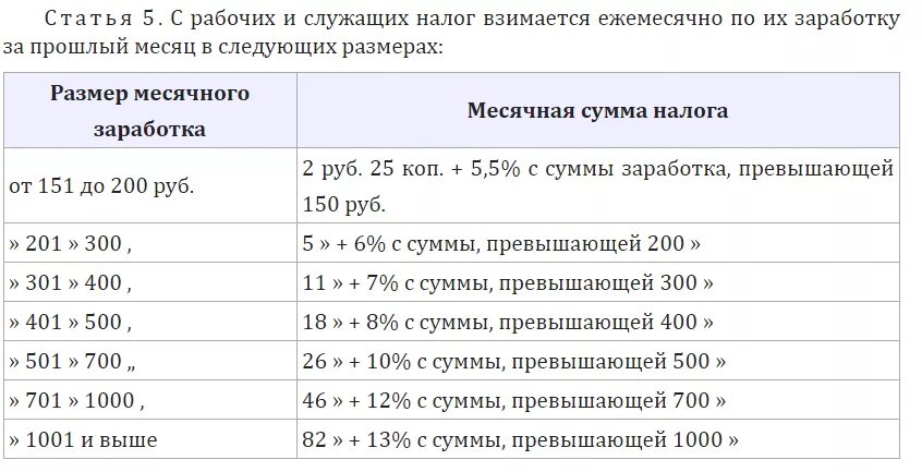 Налог на бездетность 2024 с какого возраста. Подоходный налог в СССР В 1980 году с зарплаты. Подоходный налог в СССР таблица. Таблица подоходного налога в СССР 1980 Г. Подоходный налог в СССР В 1980 году с зарплаты таблица.