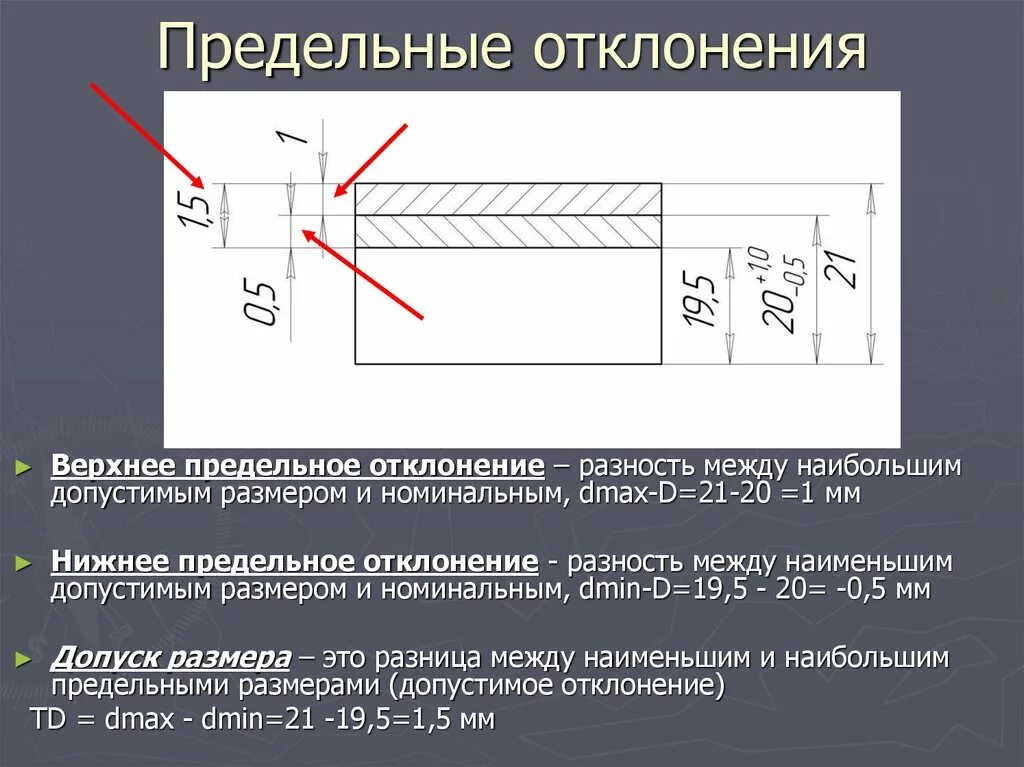 Допуск потерпевшего. Предельные отклонения. Предельные отклонения размеров на чертеже. Предельные отклонения размеров и допуски. Предельно отклонение и допуски Размеры.