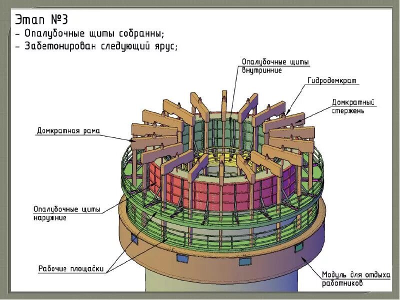 Смешанный каркас. Здания со смешанным каркасом. смешанный каркас здания высотного. оболочка высотного здания.