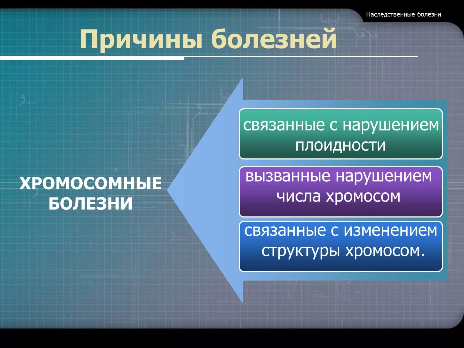 Назовите причины наследственной. Причины хромосомных наследственных заболеваний. Причины хромосомных заболеваний. Причины хромосомных болезней человека. Факторы вызывающие наследственные заболевания.