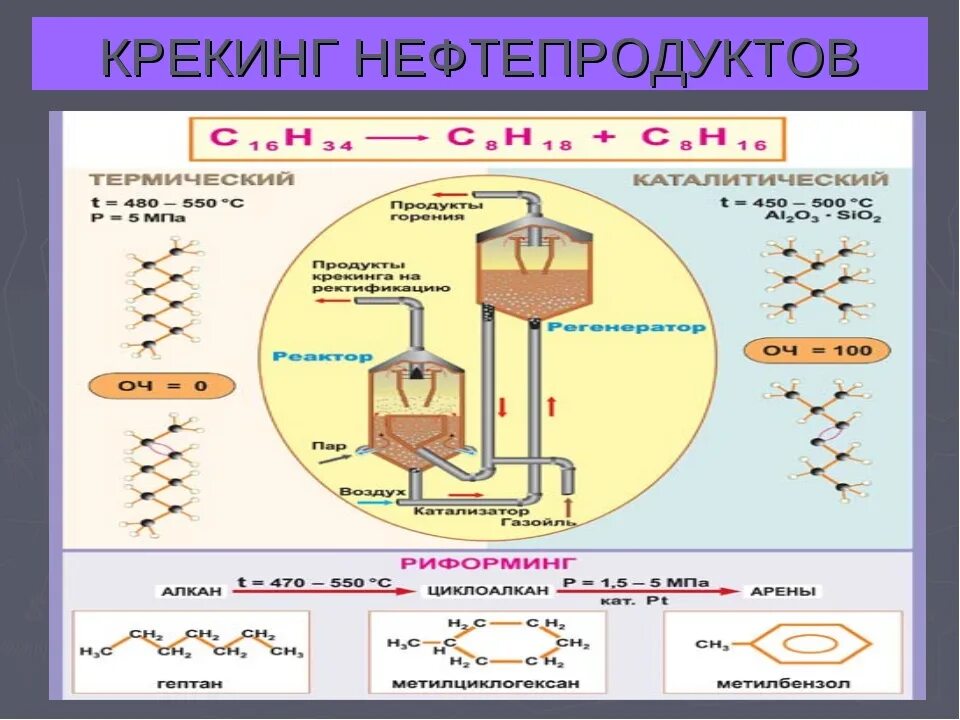 Химические реакции крекинга нефти. Термический крекинг нефти схема. 4.Термическая и каталитическая крекинг нефтепродуктов.. Продукты переработки термического крекинга нефти.