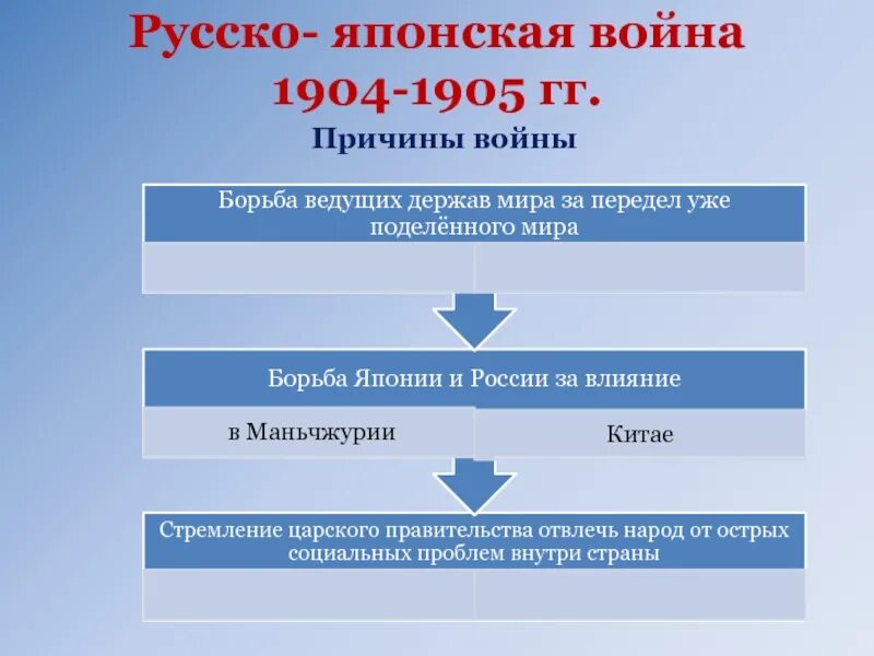 Причина русско японской революции. Причины русско-японской войны 1904-1905 гг. Причины японской войны 1904-1905.