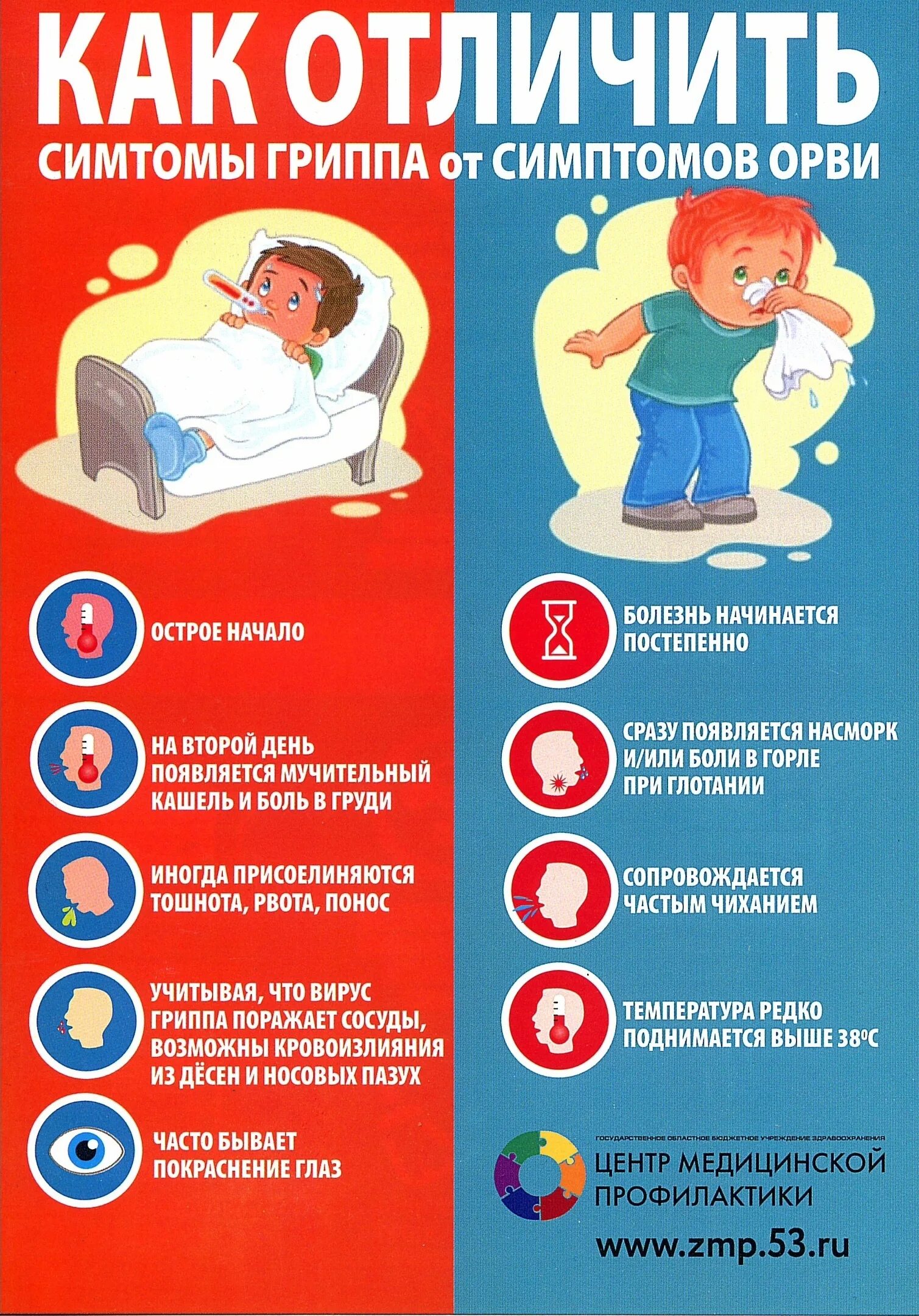 Грипп что дать ребенку. ОРВИ симптомы. Симптомы гриппа и ОРВИ. Признаки ОРВИ И гриппа. Грипп и ОРВИ.