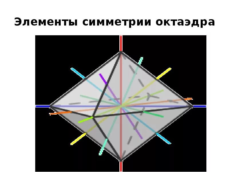 Правильный октаэдр оси симметрии. Оси симметрии октаэдра. Центр симметрии правильного октаэдра. Октаэдр оси симметрии и плоскости.