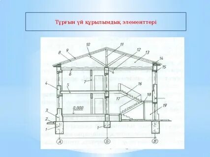 Порно әйелі мен күйеуі белдікпен