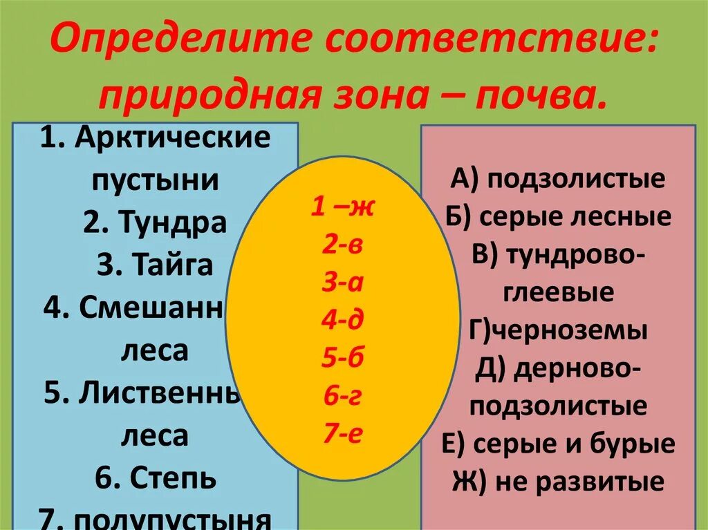 Почвы соответствие природной зоне. Определите соответствие почв и природных зон. Соответствие между почвами и природной зоной. Установите соответствие между типами почв и природными зонами. Соответствие природных зон и типов почв.