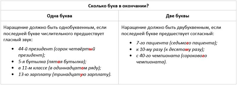 Буквенные окончания (наращения) числительных. Буквенное наращивание в числительных. Как сокращать числительные. Правила наращения падежного окончания в порядковых числительных.