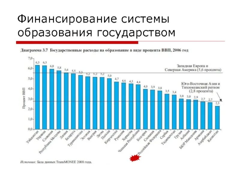 Численность бюджетных учреждений. Финансирование образования в России статистика. Финансирование образования в РФ по годам. График финансирования образования в России. Финансирование системы образования в РФ.